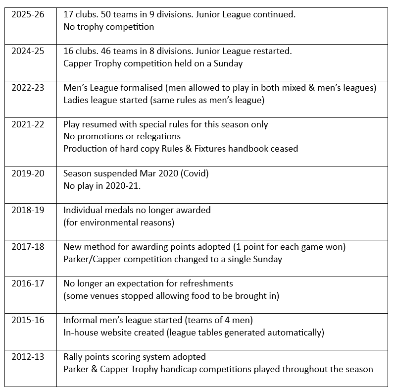 260529 brief history a ver a