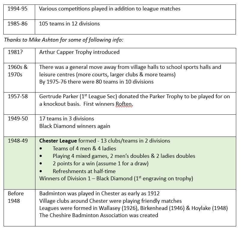 260529 brief history b ver a